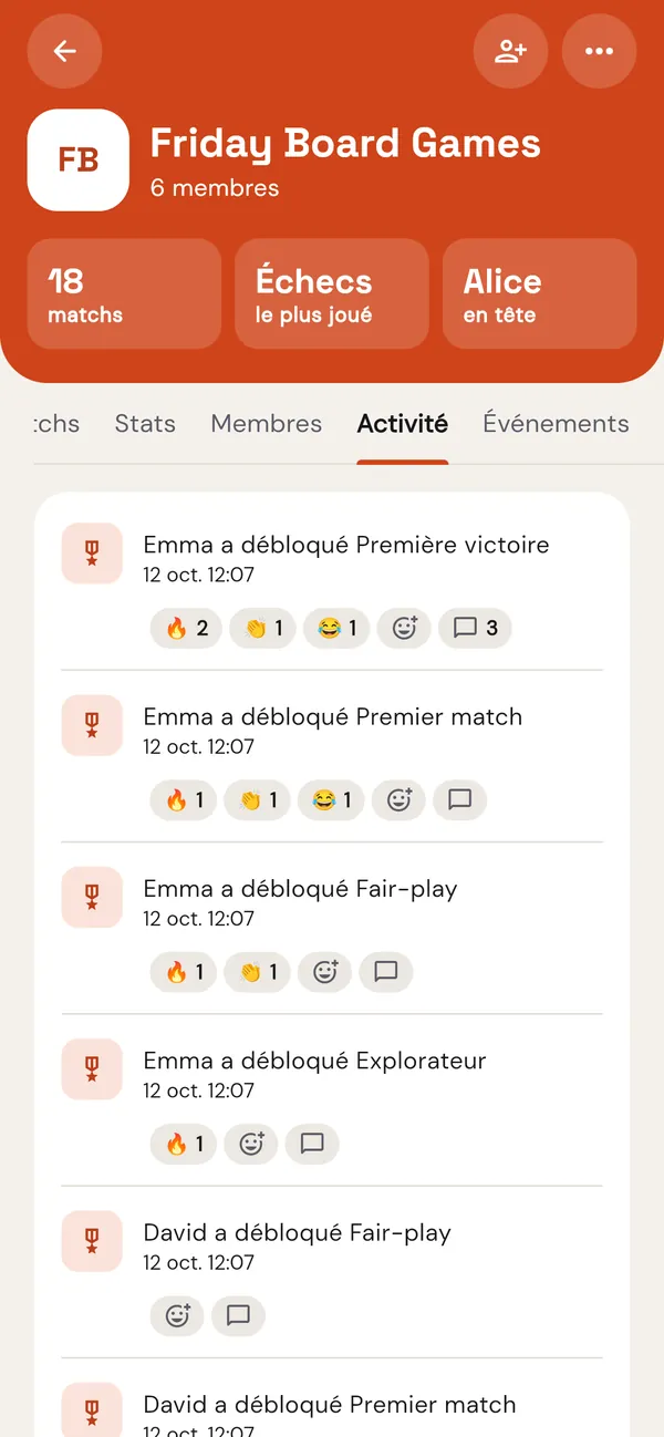 Le fil du groupe, avec les réactions et les commentaires